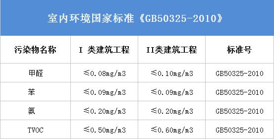 杭州甲醛检测公司哪家比较好？