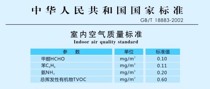 室内空气检测有哪两种国家标准，这两种标准有什么差异？