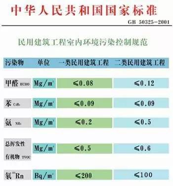 做最科学的室内空气检测，过***的健康生活