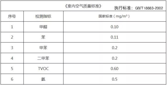 甲醛检测机构告诉你怎样才能减少装修污染把室内污染降到***