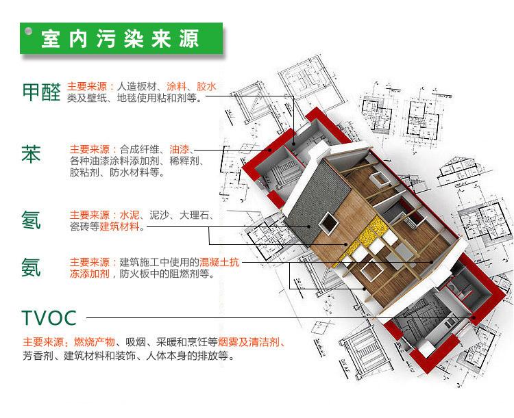 甲醛中毒的这些症状你一定要了解