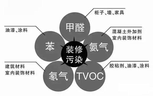 这些室内甲醛检测治理误区您知道吗？