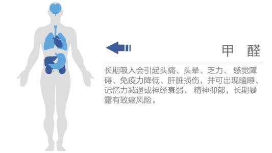 杭州甲醛检测带大家了解甲醛对人体的危害是怎样的
