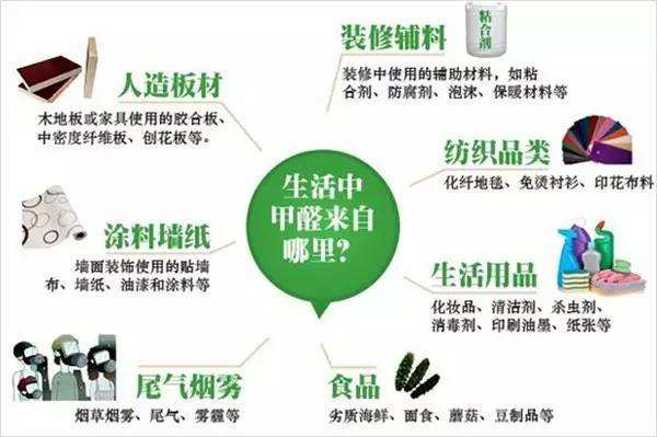 杭州甲醛检测告诉你生活中的甲醛来自哪里