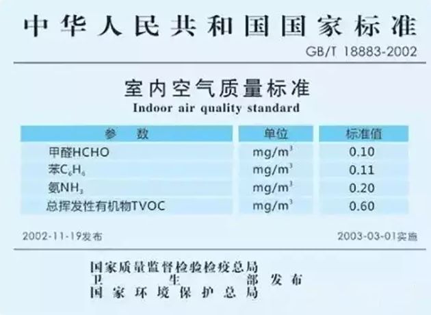 杭州甲醛检测：室内甲醛0.12算超标准比较严重吗？