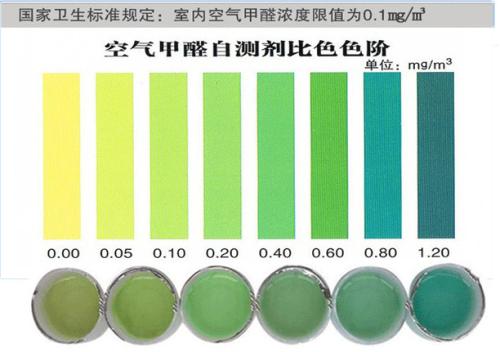 杭州甲醛检测收费标准你知道吗？